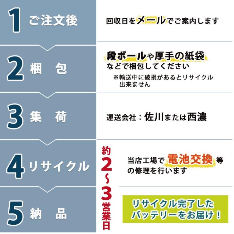 BP-70MH For 泉精器 14.4V純正バッテリーを再生（お預かりして 