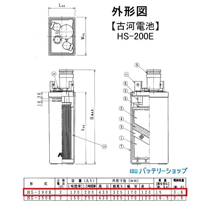 HS-200E触媒栓付【古河電池】《送料無料》メーカー直送対応品　据置鉛蓄電池HS形（バッテリー） (HS200E) 2V 200Ah｜battery-shop｜02