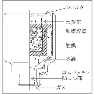 古河電池 触媒栓2CP【古河電池】6個1セット 有効期限シール付 （GS 