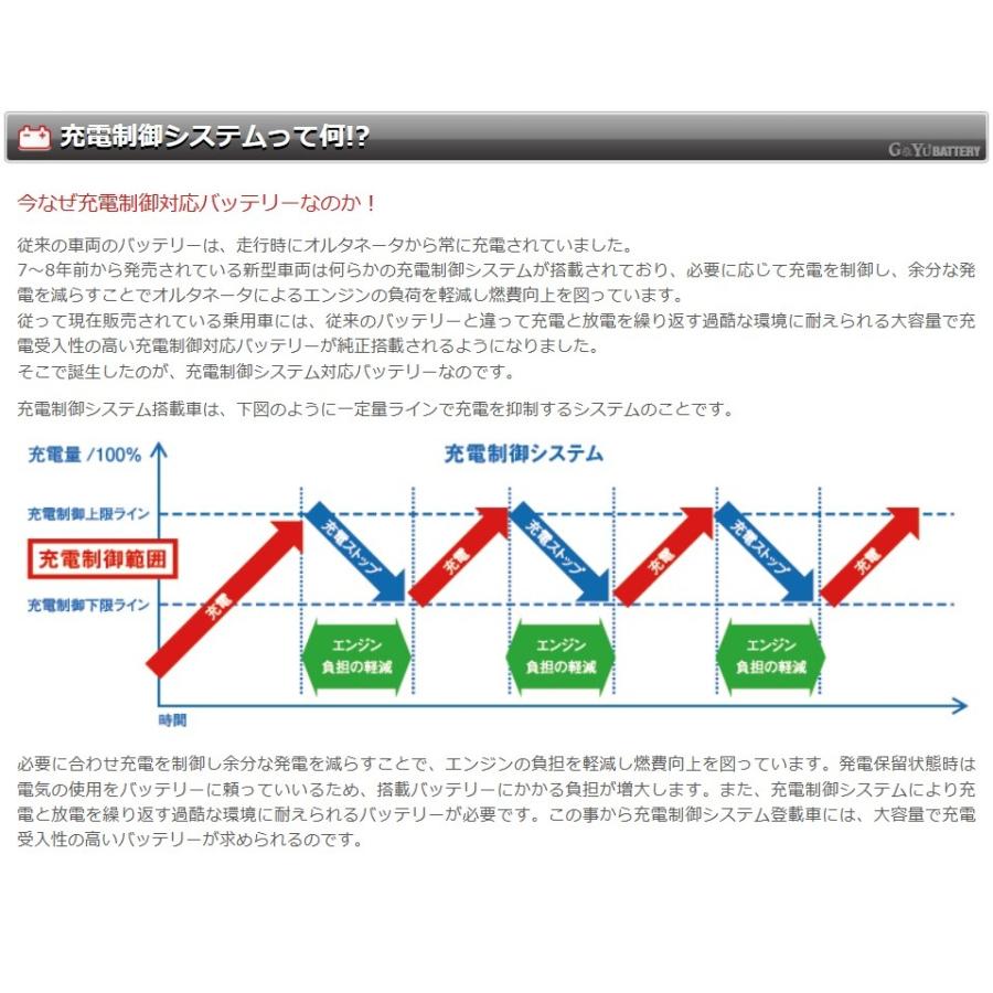 G&Yu [ジーアンドユー] バッテリー 44B19R　ecobaシリーズ | G＆Yuバッテリー | 04