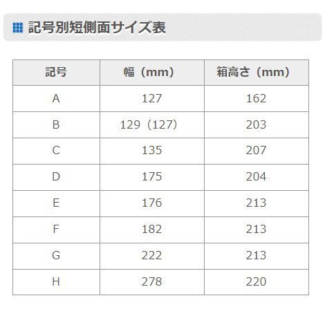 G&Yu [ジーアンドユー] バッテリー 115D31R　ecobaシリーズ | G＆Yuバッテリー | 03