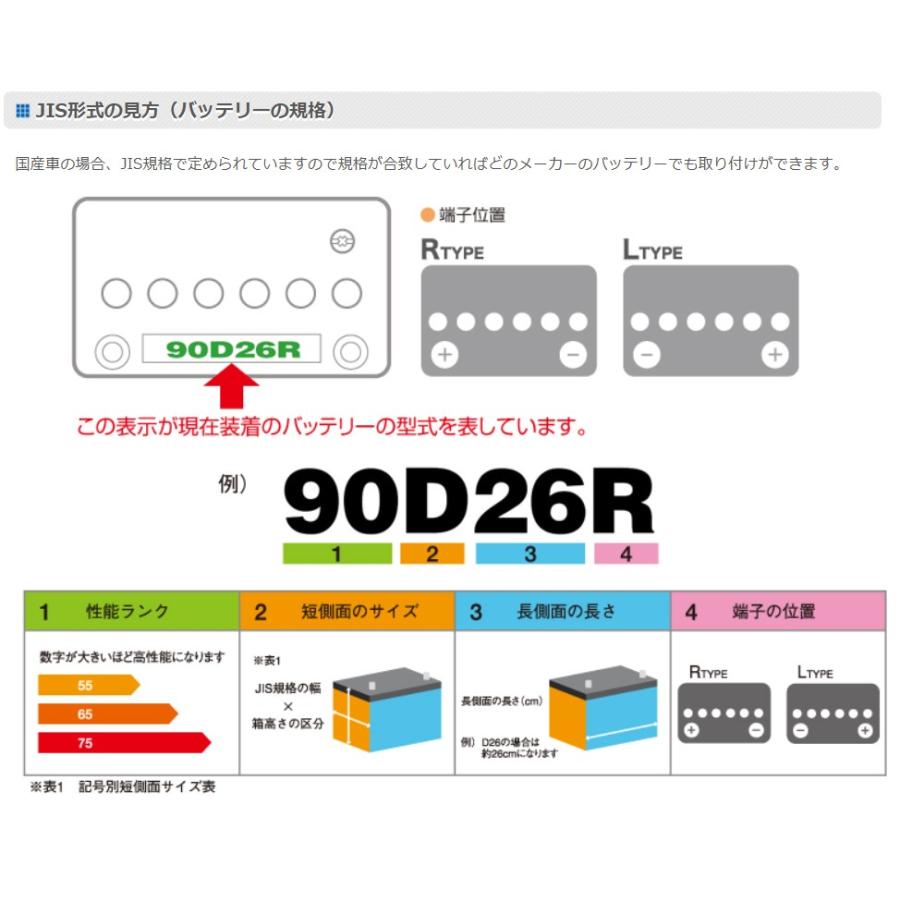 G＆Yuバッテリー G&Yu [ジーアンドユー] バッテリー 90D26L ecoba