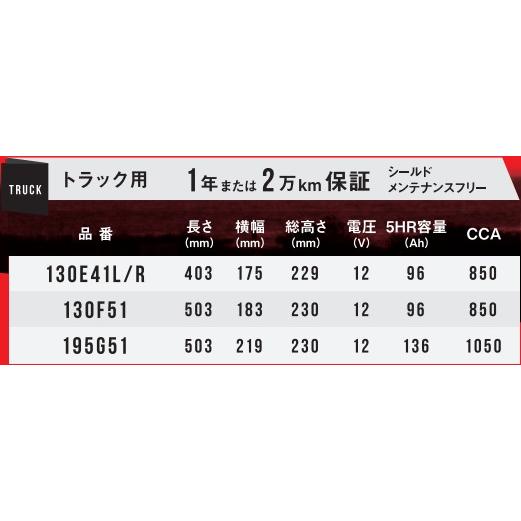 INDIGO インディゴ（INDIGO）バッテリー 130E41R トラック・バス・大型