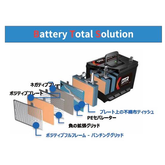 車用バッテリー(90D23L) MAJESTIC】マジェスティック バッテリー 90D23L 充電制御車対応