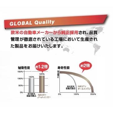 G＆Yuバッテリー G&Yu [ジーアンドユー] バッテリー NAL-M-65 / B20L