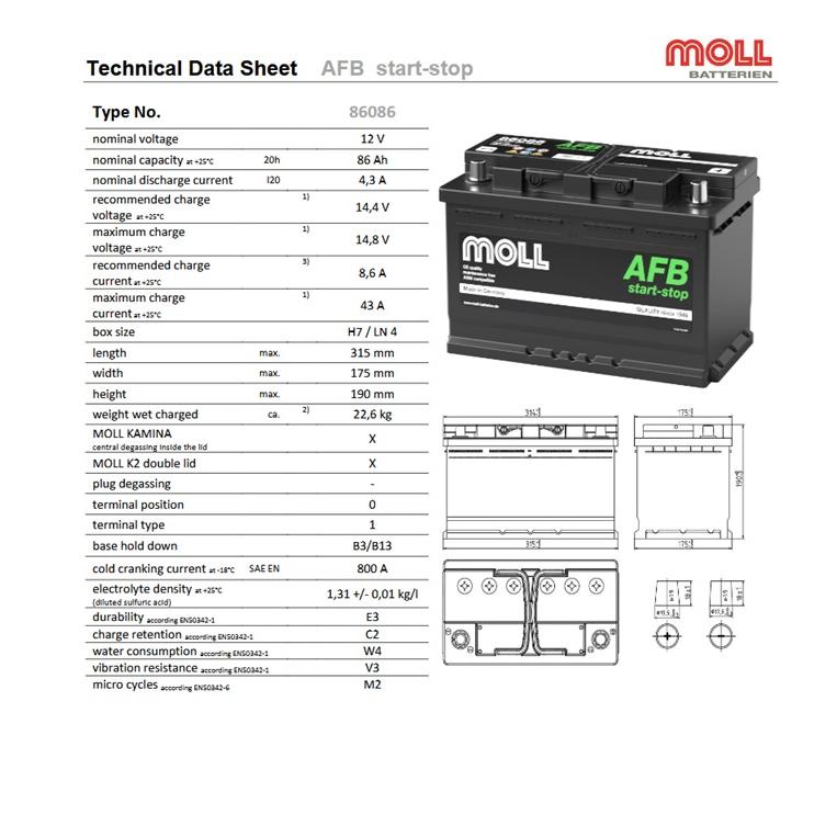 MOLL（モル） AFB(AGM) LN4 86Ah 800CCA MOLL 86086 最先端バッテリー