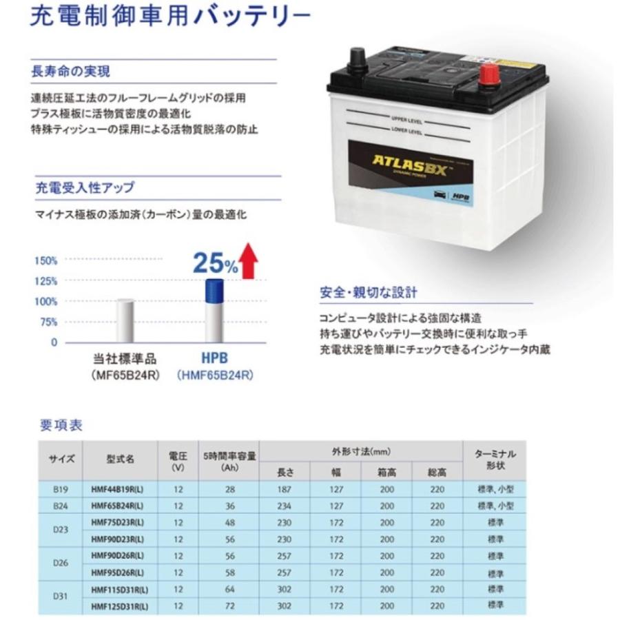 ATLASBX HMF90D23L ハイパフォーマンス バッテリー(HPB) 充電制御車