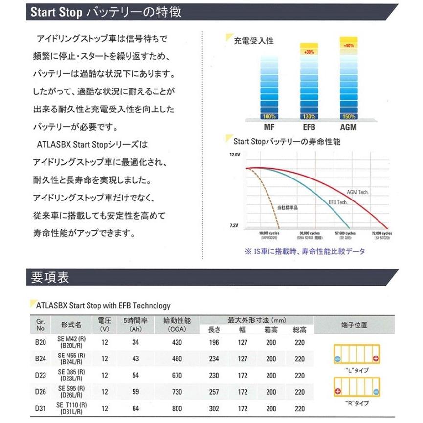 a　バッテリーグレードアップ&3日内発送スペアキー S-95 Hankook ATLAS BX アイドリングストップ車 バッテリー : batterys