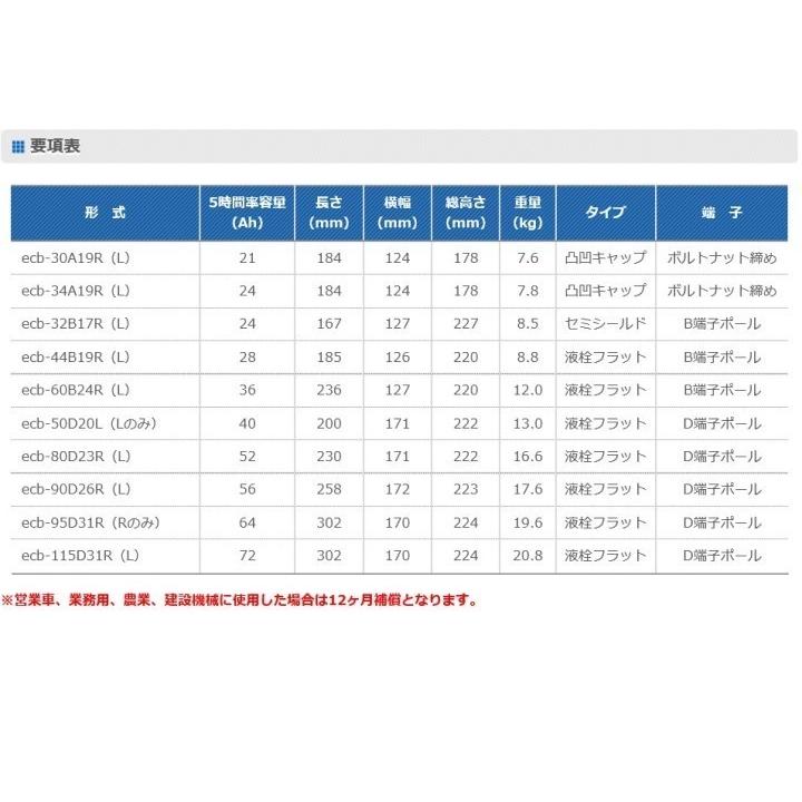 G&Yuバッテリー ecb- 90D26L G&yu 充電制御車対応カー G&Yuバッテリー ecb- 90D26L G&yu 充電制御車対応カー
