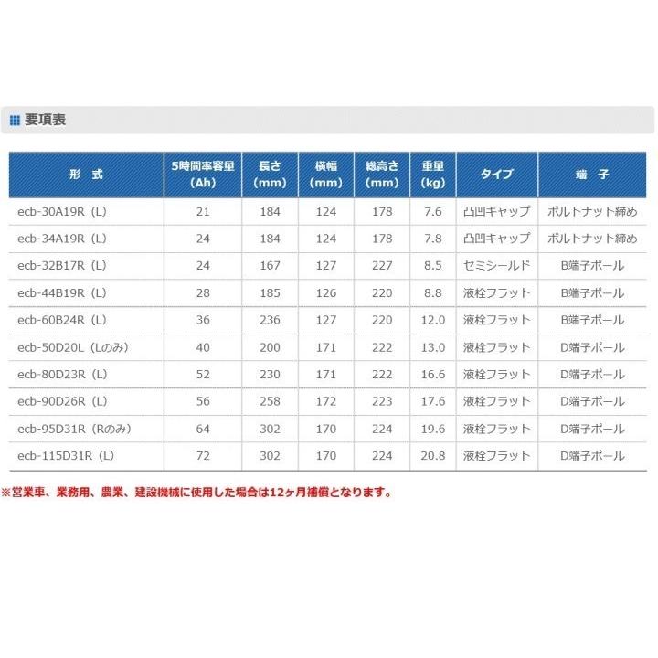 ecb- 90D26L G&yu 充電制御車対応カーバッテリー 75D26L 80D26L 85D26Lにも適合します｜batterys-cafe｜03