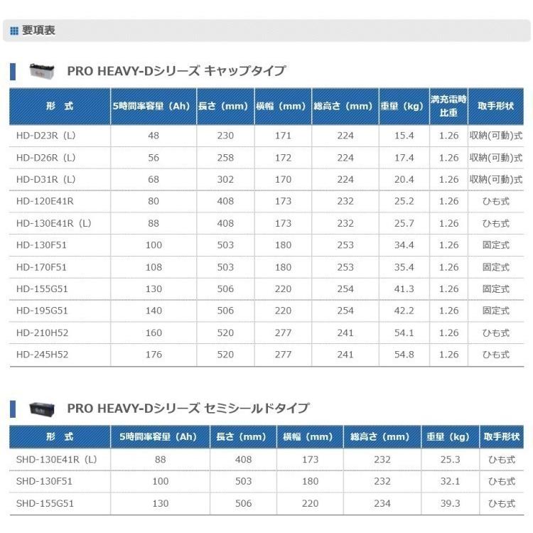 HD 130F51 PRO HEAVY-D G&yu ナカノ バッテリー プロフェッショナル 