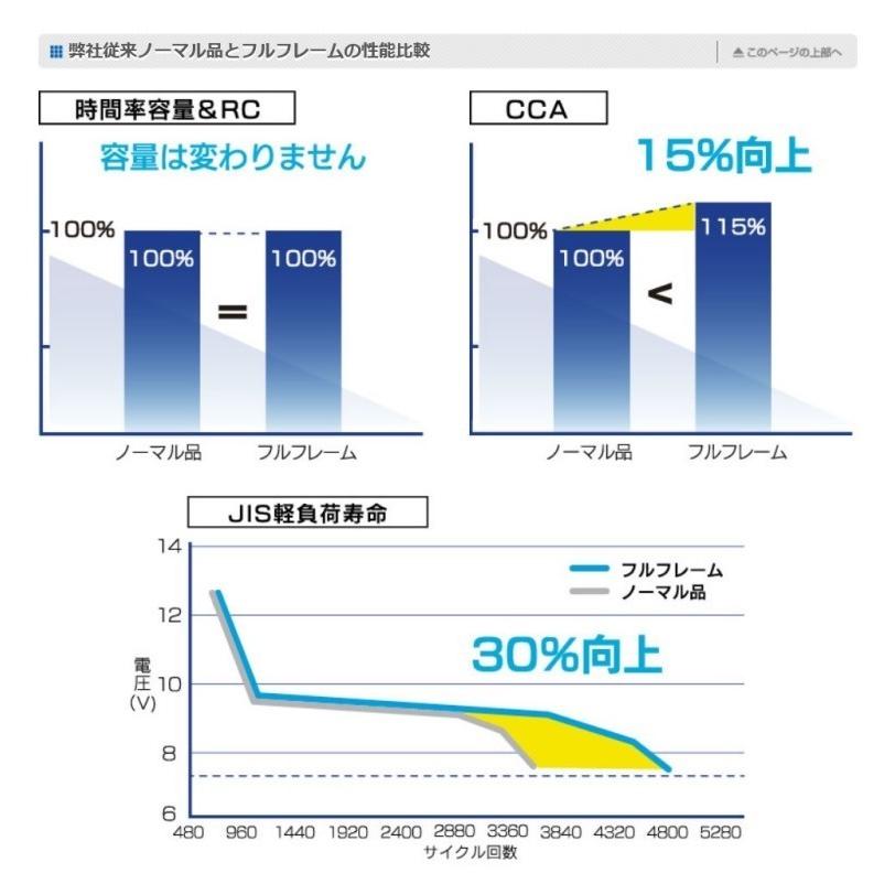 HD- D26L 90D26L PRO HEAVY-D G&yu カー バッテリー 75D26L