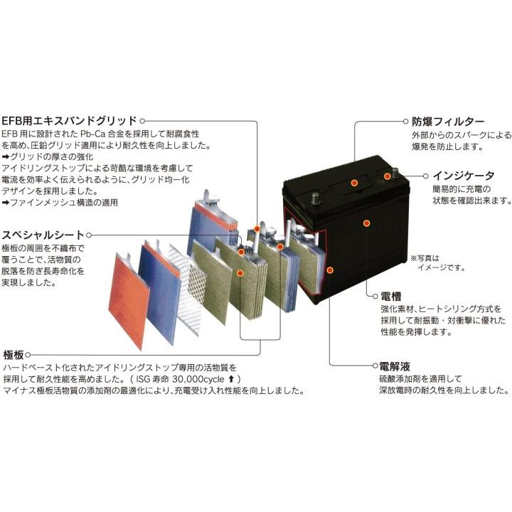 EFB LN4 80Ah HELLA ヘラー バッテリー  アイドリングストップ車対応 BMW・VWが新車搭載として認めたバッテリー｜batterys-cafe｜02