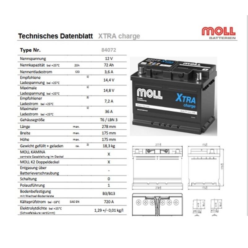 MOLL（モル） バッテリー 84072 LBN3 72Ah 720A XTRA Charge Porsche