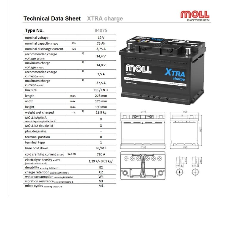 MOLL（モル） バッテリー 84075 LN3 75Ah 720A XTRA Charge Porsche