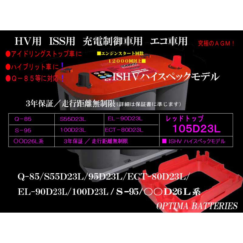 オプティマ トヨタ アルファード ヴェルファイア エスクァイア ノア