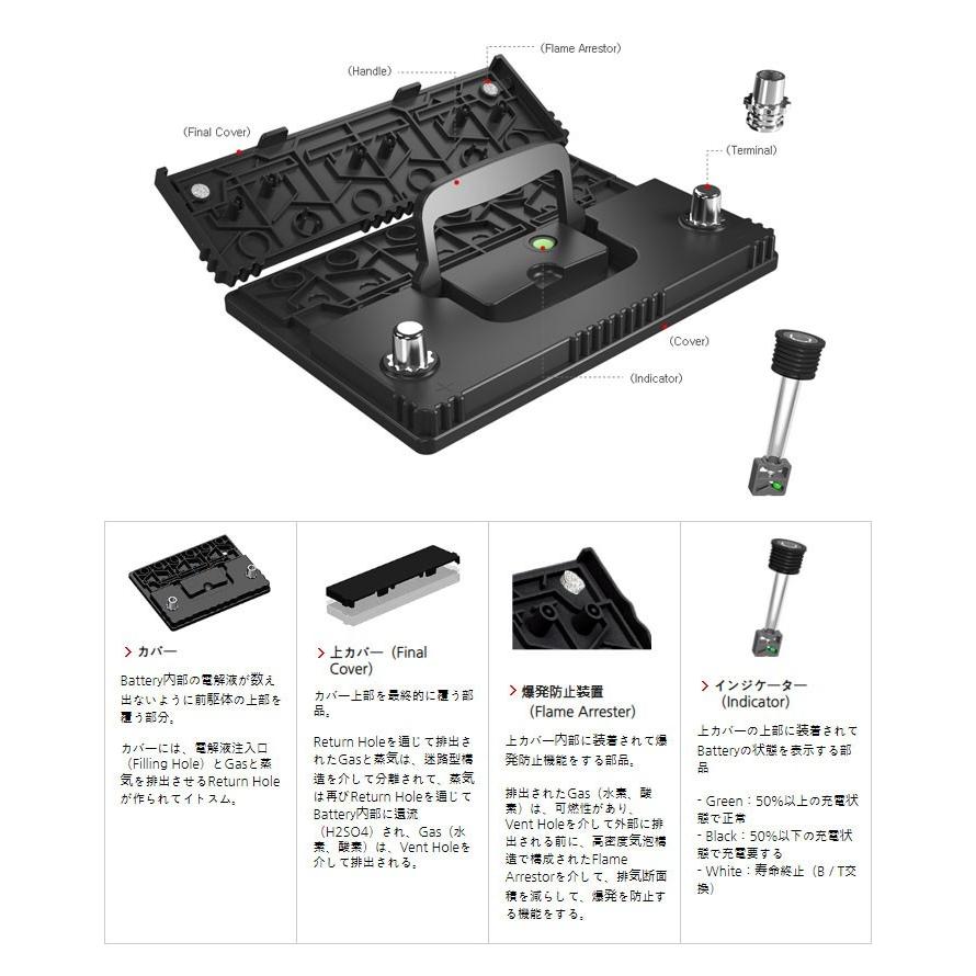 【新品 バッテリー】/46B24R/55B24R/60B24R/65B24R Amazon | アイシン(AISIN) 車用 バッテリー 60B24R (55B24R