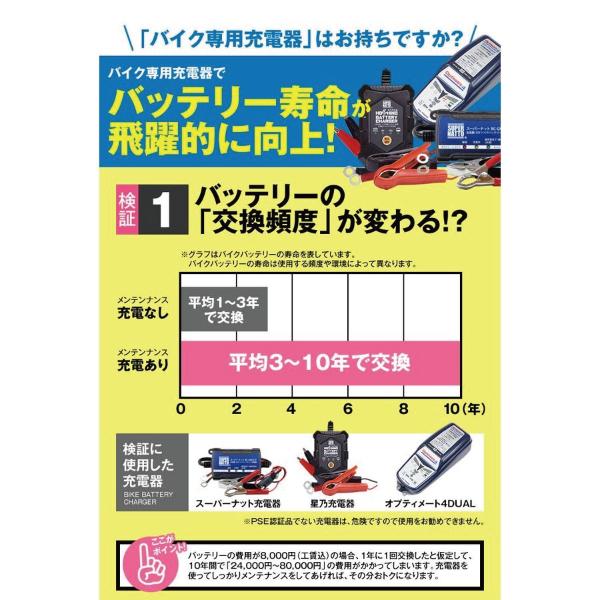 バイク バッテリー STX12-BS YTX12-BS互換 お得2点セット バッテリー+充電器(チャージャー) スーパーナット(液入済)｜batterystorecom｜11