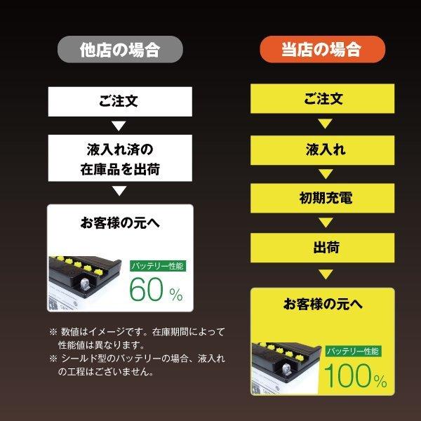 バイク用バッテリー シールド型YT12B-BS互換 充電済み (GT12B-4 FT12B-4に互換) ST12B-4 在庫有り・即納|バッテリーストア.com|11