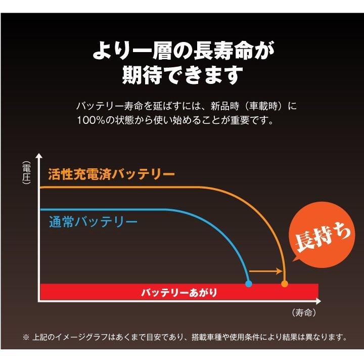 自動車 バッテリー 65B24L・初期補充電済 充電制御車対応 (46B24L 50B24L 65B24Lに互換) SUPER NATTO (スーパーナット) 長寿命・長期保証 バッテリー｜batterystorecom｜15