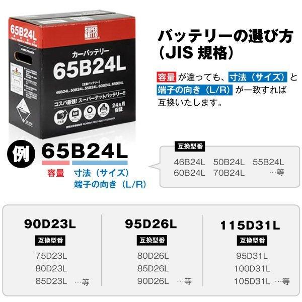 自動車 バッテリー 65B24L・初期補充電済 充電制御車対応 (46B24L 50B24L 65B24Lに互換) SUPER NATTO (スーパーナット) 長寿命・長期保証 バッテリー｜batterystorecom｜06