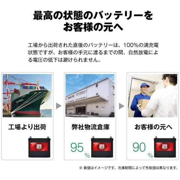 SUPER NATTO 自動車 バッテリー 95D26R・初期補充電済 バッテリー無料