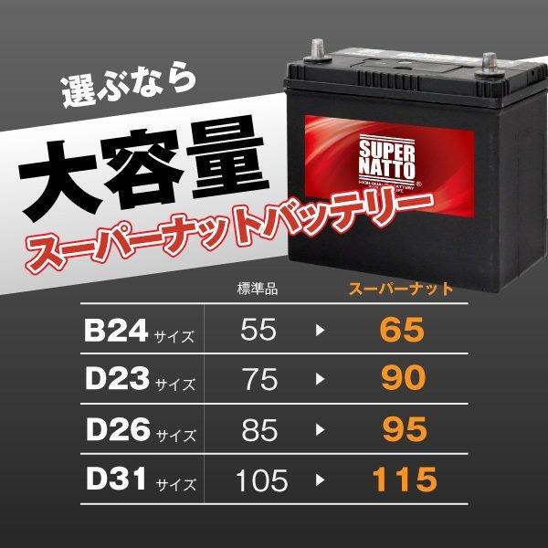 SUPER NATTO 自動車 バッテリー 95D26R・初期補充電済 充電制御車対応 (85D26R 90D26R 105D26Rに互換) ( スーパーナット) 長寿命・長期保証 : バッテリーストアドットコム - 通販 - Yahoo!ショッピング SUPER NATTO 自動車 バッテリー 95D26R・初期補充電済 充電制御車対応 (85D26R 90D26R 105D26Rに互換) ( スーパーナット) 長寿命・長期保証 : バッテリーストアドットコム - 通販 - Yahoo!ショッピング