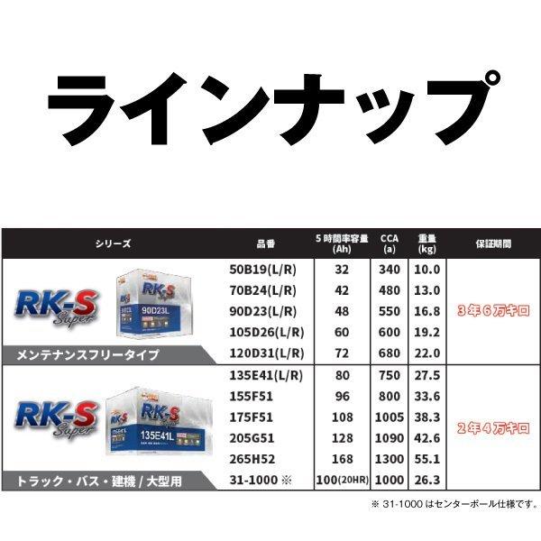 農業機械・建設機械用バッテリーセット 建機・農機用バッテリー – バッテリーストアドットコム