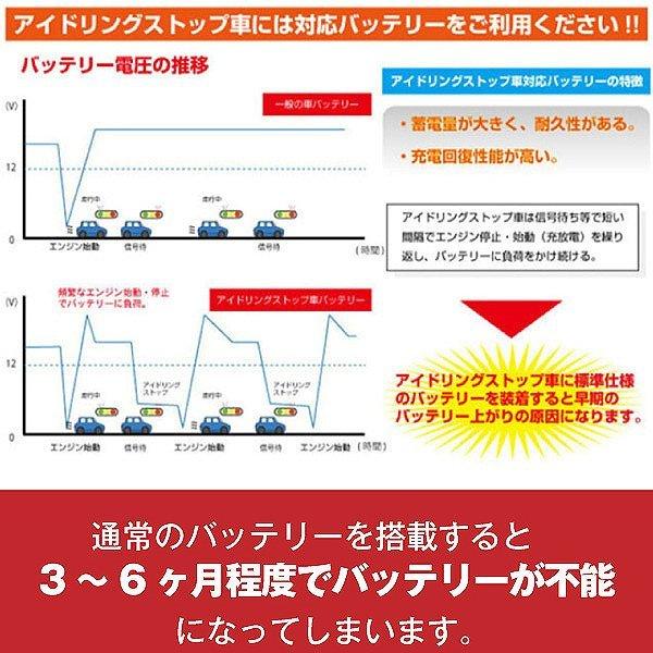 自動車 バッテリー 40B19R・初期補充電済 古河 Altica 長寿命・保証書付き  自動車バッテリー |  | 14