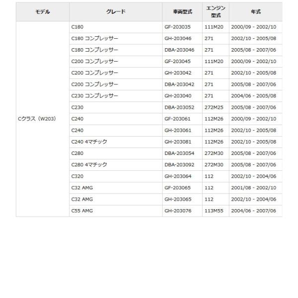 SUPER NATTO（スーパーナット） 自動車バッテリー メルセデス・ベンツ