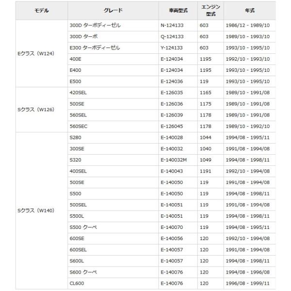 SUPER NATTO（スーパーナット） 自動車バッテリー メルセデス・ベンツ