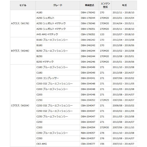 自動車バッテリー メルセデス・ベンツ 専用バッテリー アイドリングストップ車対応 W176 W204 W213 W221 W246 W218 対応 純正品と完全互換 安心の適合保証付き｜batterystorecom｜16