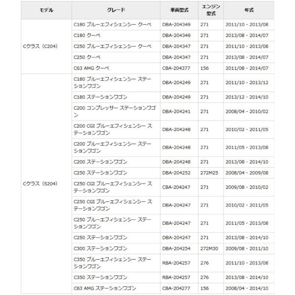 自動車バッテリー メルセデス・ベンツ 専用バッテリー アイドリングストップ車対応 W176 W204 W213 W221 W246 W218 対応 純正品と完全互換 安心の適合保証付き｜batterystorecom｜17