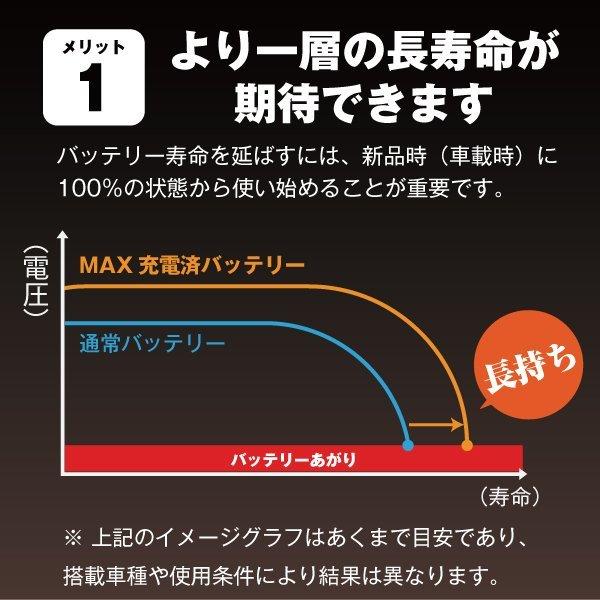 バイク用バッテリー 6N4-2A-7 液入充電済 コスパ最強 総販売数100万個突破 100％交換保証 期間限定 超得割引 最速納品 スーパーナット バイクバッテリー｜batterystorecom｜13