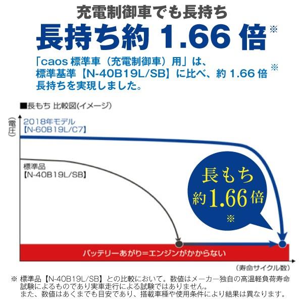 自動車 バッテリー 46b24l 55b24l互換 C7 Caos N 80b24l カオス Outlet Sale カオス