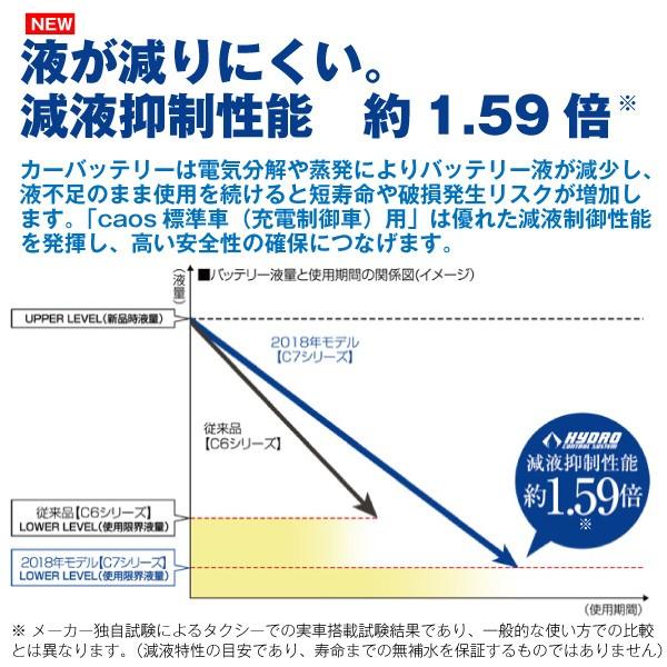 自動車 バッテリー 46b24l 55b24l互換 C7 Caos N 80b24l カオス Outlet Sale カオス