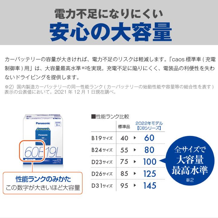 【お値下げ】CAOS　100D23L 価格.com - パナソニック カオス N-100D23L/C8 画像一覧