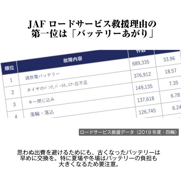 HJ-34B17L 標準車対応 GSユアサ 26B17L 28B17L 互換 ！ 自動車バッテリー 農業用機械 長寿命・保証書付き 新品｜batterystorecom｜12