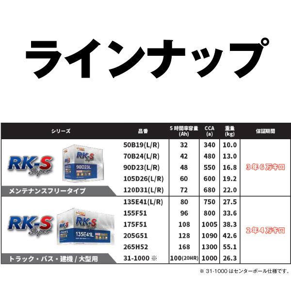 50B19R 農業機械用バッテリー 農業用バッテリー スーパーナット 40B19R
