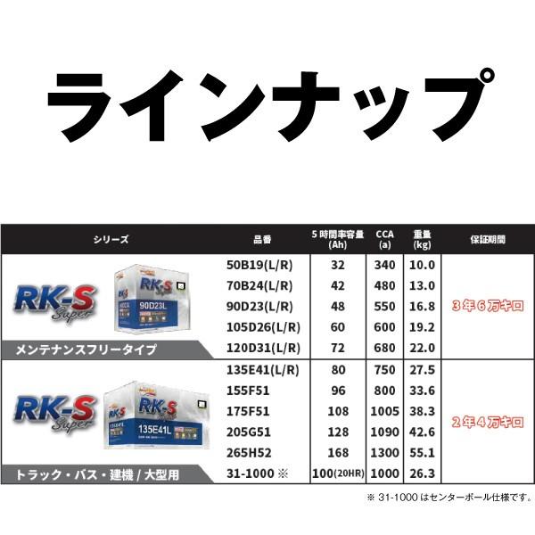 チョッパリモータース　B19L 2個 41MoZYVpRLL.jpg