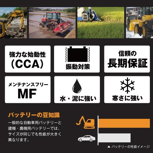 農業機械・建設機械用バッテリーセット 昭和電工マテリアルズ 55B24L 自動車 バッテリー トラクター