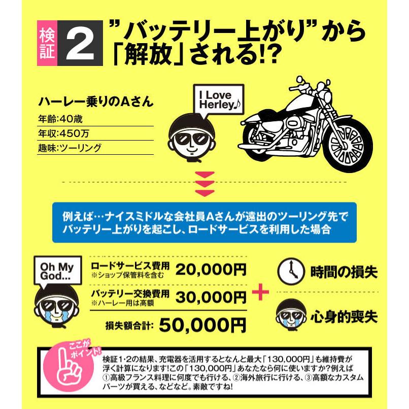 バイク用バッテリー SB12AL-A2 YB12AL-A2互換 コスパ最強 総販売数100万個突破 YB12AL-A FB12AL-A GM12AZ-3A-2 GM12AZ-3A-1互換 スーパーナット(液入済)｜batterystorecom｜07