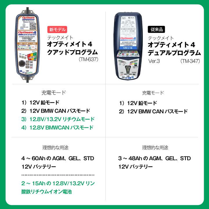 OptiMate 4 Quad Program - テックメイトジャパン㈱