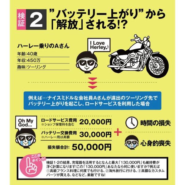 バイク バッテリー STZ12S YTZ12Sに互換 お得3点セット電圧テスター（12V用）+充電器(チャージャー)+バッテリー スーパーナット 総販売数100万個突破 | SUPER NATTO | 11