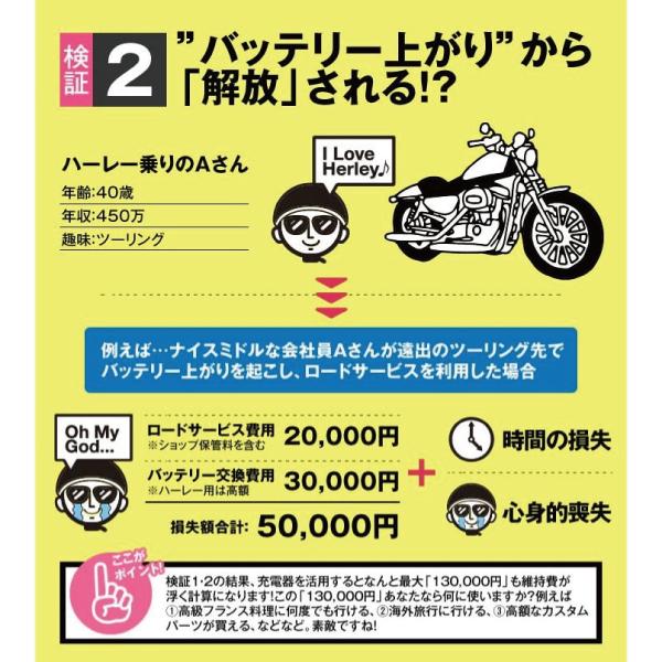 バイク バッテリー STZ5S YTZ5Sに互換 お得3点セットUSBチャージャー+充電器+バッテリー バイクでスマホ充電｜batterystorecom｜12