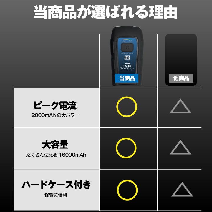 SUPER NATTO（スーパーナット） ジャンプスターター 12V車両 急な