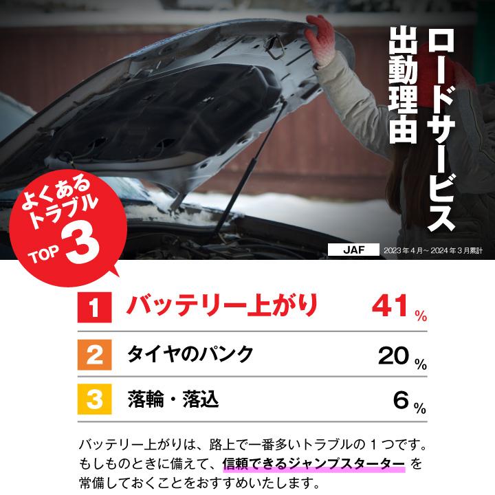SUPER NATTO（スーパーナット） ジャンプスターター 12V車両 急な