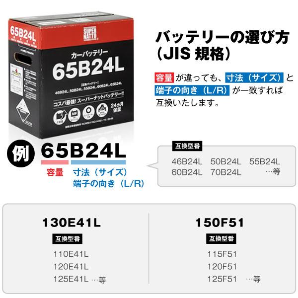 SUPER NATTO（スーパーナット） 自動車 バッテリー 150F51 バッテリー