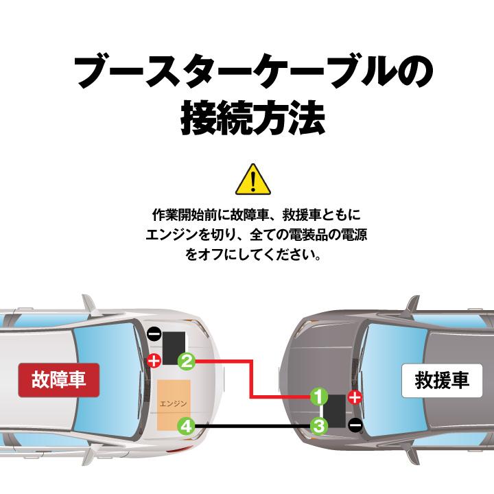 Amazon.co.jp: HA CONSULTING ブースターケーブル 業務用極太 3.5m 12V 