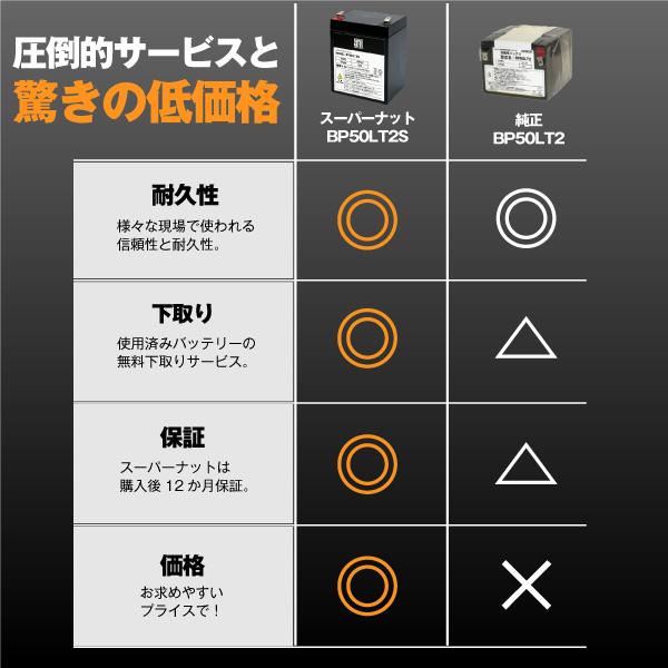 UPS(無停電電源装置) BP50LT2S 新品 (BP50LT2に互換) スーパーナット